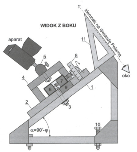 Gwiezdne Wrota - Sekcja Astronomiczna