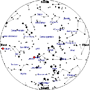 Gwiezdne Wrota - Sekcja Astronomiczna