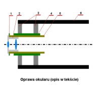 oprawa okularu