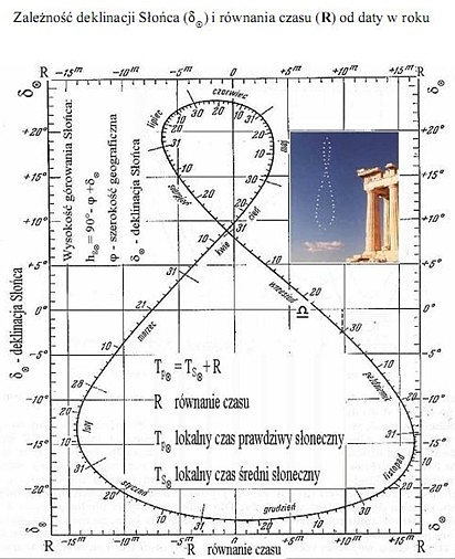 analemma