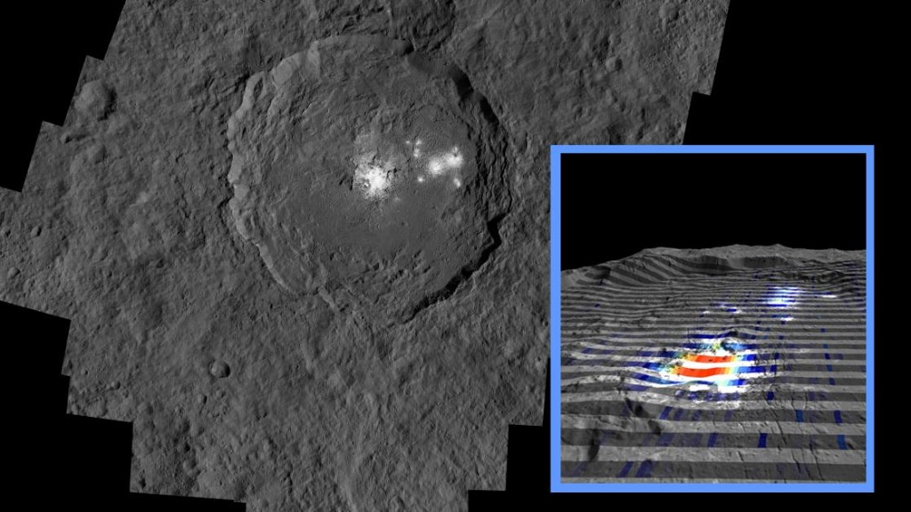 ceres,down