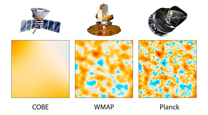 Porównanie rozdzielczości obrazów promieniowania tła z misji COBE, WMAP i Planck