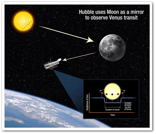 hubble,wenus