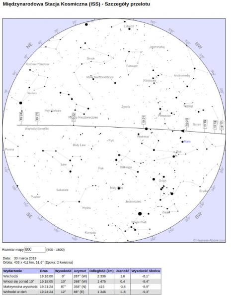 ISS 30 marca 2019